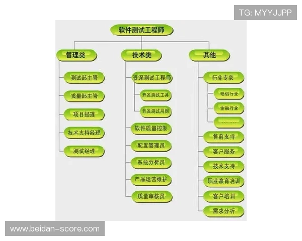 怎么自己预测波胆平台对比评测避坑防骗