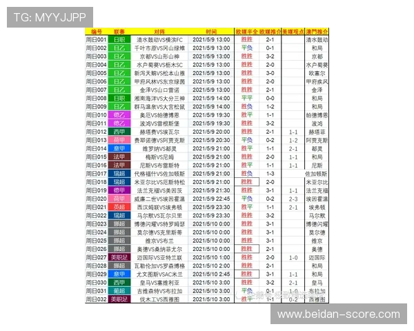德甲大比分波胆规律避坑指南数字高频玩法防骗