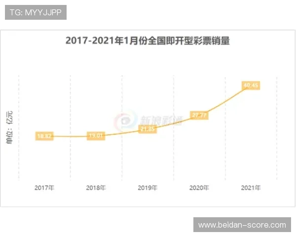 亚盘看波胆技巧避坑指南 彩票数字高频玩法防骗